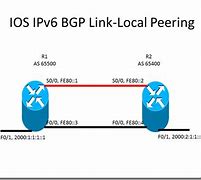 Image result for IPv6