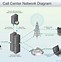 Image result for Computer Network Diagram for PowerPoint