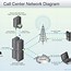 Image result for Diagram Example of Computer Network