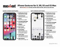 Image result for iPhone Cheat Sheet