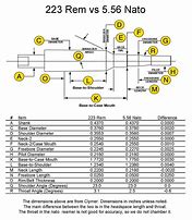 Image result for 22 PPC vs .223