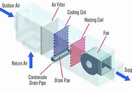Image result for Measuring Draw through Air in Equipment