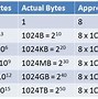Image result for Computer Terms Byte