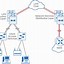 Image result for Wireless Network Design