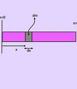 Image result for Items Measured in Meters