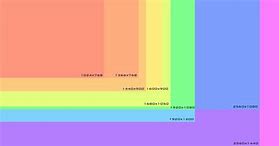 Image result for Apple iPhone Screen Size Chart