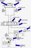 Image result for Hydraulic System Schematic Diagram