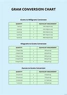 Image result for Convertion Grams