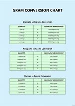 Image result for Gram Weight Conversation Chart