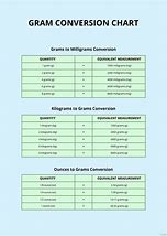Image result for Metric Conversion Grams