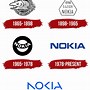 Image result for Old Nokia