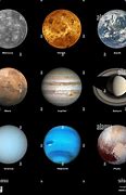 Image result for Chan Solar System Pluto
