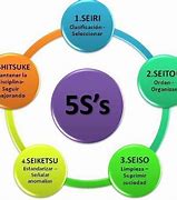 Image result for Seiso 5S Ejemplos