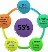 Image result for 5S Limpieza