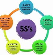 Image result for Etiquetas de 5s en Espa%u00f1ol