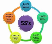 Image result for 5 S Japonesas