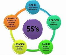 Image result for Imagenes 5S
