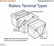 Image result for Battery Terminal Corrosion Green