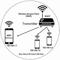 Image result for Connect Apx2500 as WiFi Hotspot