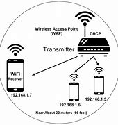 Image result for Wireless WiFi Definition