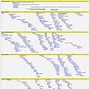 Image result for Timeline of Computer Development