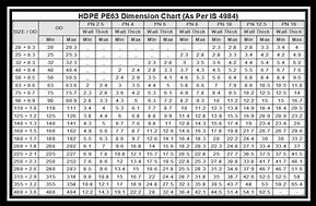Image result for HDPE Pipe Size Chart