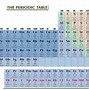 Image result for Periodic Table HandOut