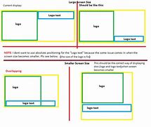Image result for Different Screen Size