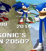 Image result for Sonic Speed Meme
