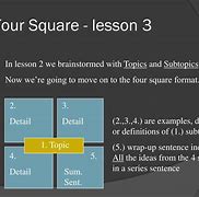 Image result for Four Square Writing Template