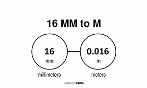 Image result for 16 mm to Inches Fraction