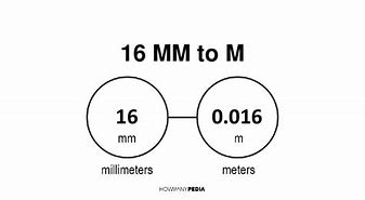 Image result for How Many Inches Is 16 mm