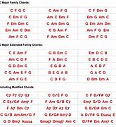 Image result for G Chord Progression Chart