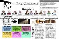 Image result for Crucible SparkNotes