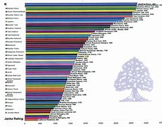 Image result for Maple Wood Desnity Chart
