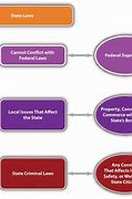 Image result for Civil Law Contracts