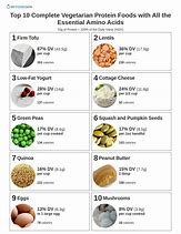Image result for Best Sources of Protein for Vegetarians