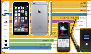 Image result for Best-Selling Phones of All Time