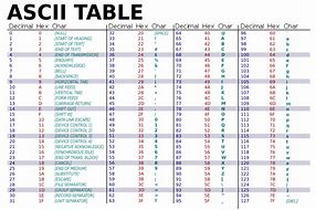 Image result for ASCII/Unicode