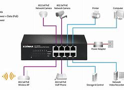 Image result for Network Switch Wiring Diagram