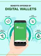 Image result for Mobile Digital Wallet