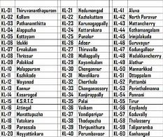 Image result for Kerala Un Code List
