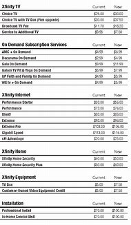 Image result for Xfinity Connect Price