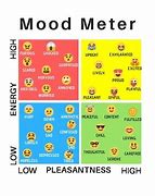 Image result for Mood Meter Emojis with Label