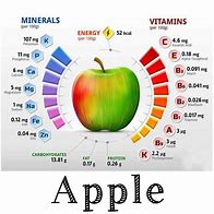 Image result for Apple Nutrition Facts