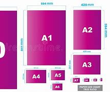 Image result for Paper Format Sizes