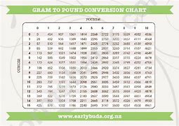 Image result for Grams per Minute to Pounds per Hour Chart