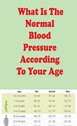 Image result for Blood Pressure Measurement