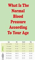 Image result for Blood Pressure Band Women
