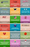 Image result for QS Top 100 Universities